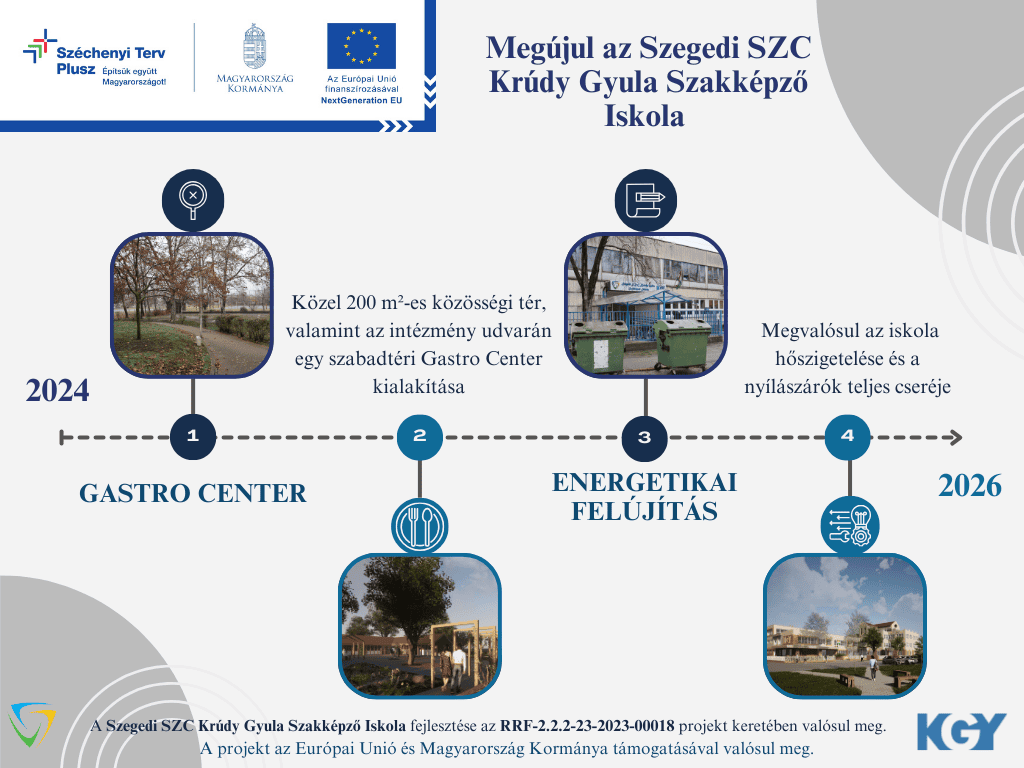 Szegedi SZC Krúdy Gyula Szakképző Iskola_infografika_.png