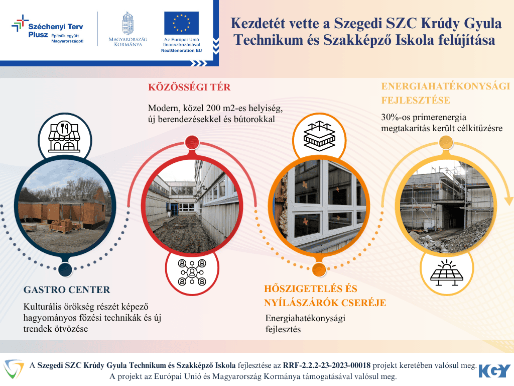 final_Szegedi SZC Krúdy Gyula Technikum és Szakképző Iskola_infografika.png